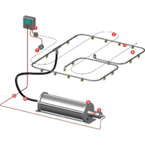 FirePro Saudi Arabia VELEX Vehicle Fire Suppression System